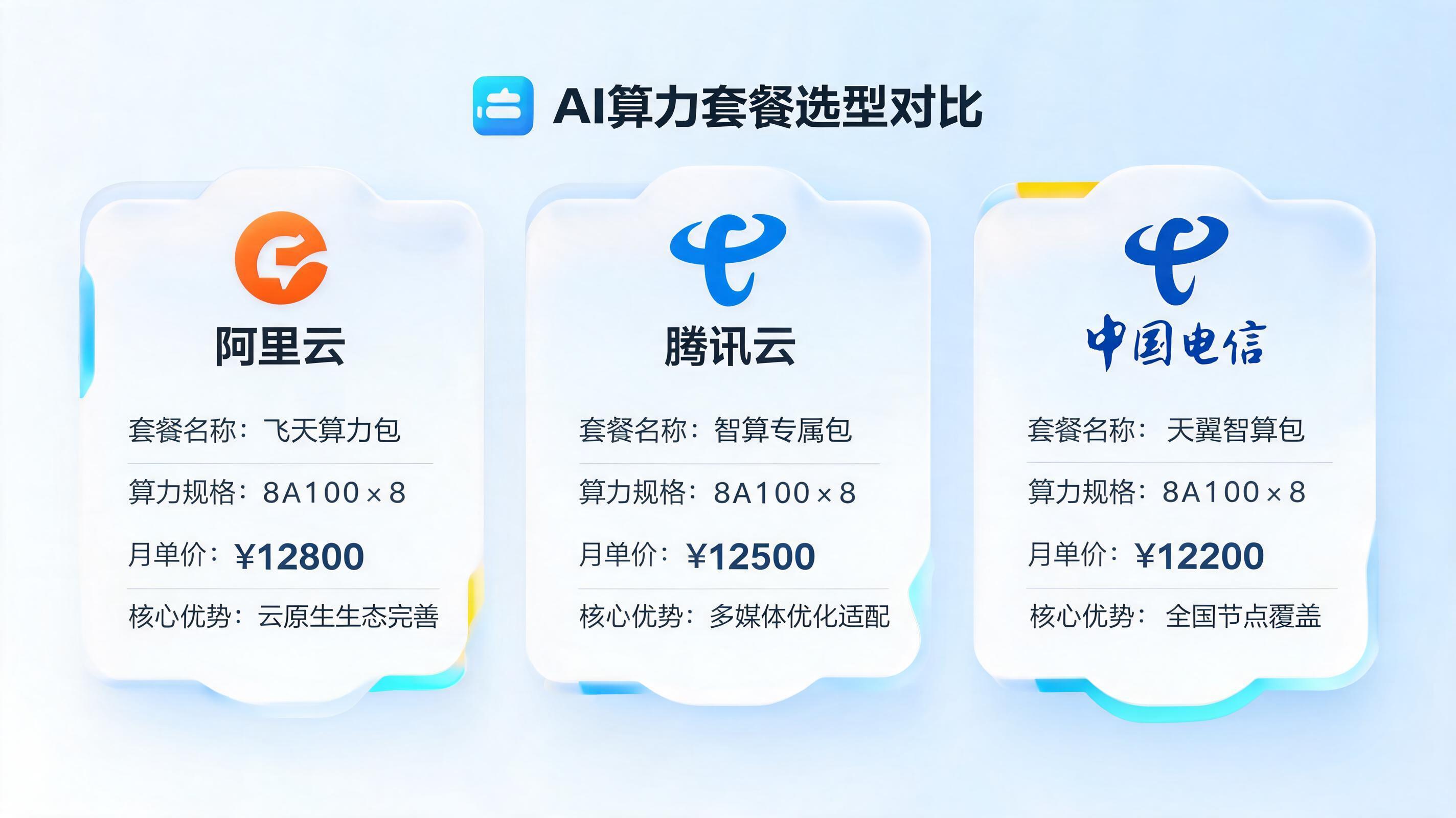 云企业3元套餐是什么软件？竟然如此便宜？