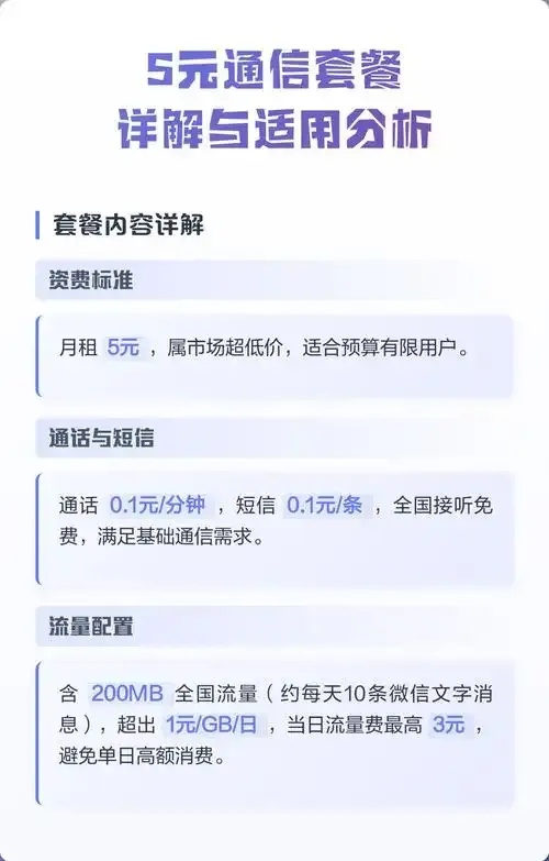 云企业5元套餐是什么软件