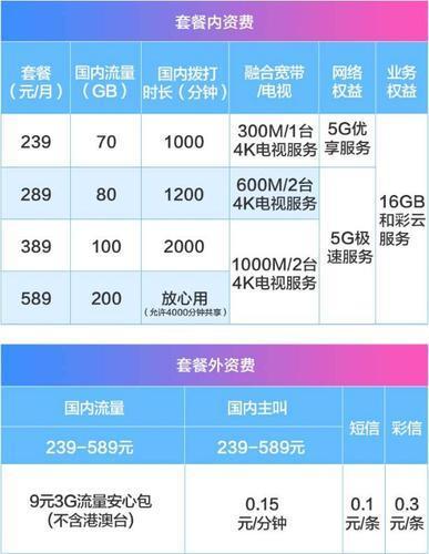 中国移动云企信3元套餐从入门到精通