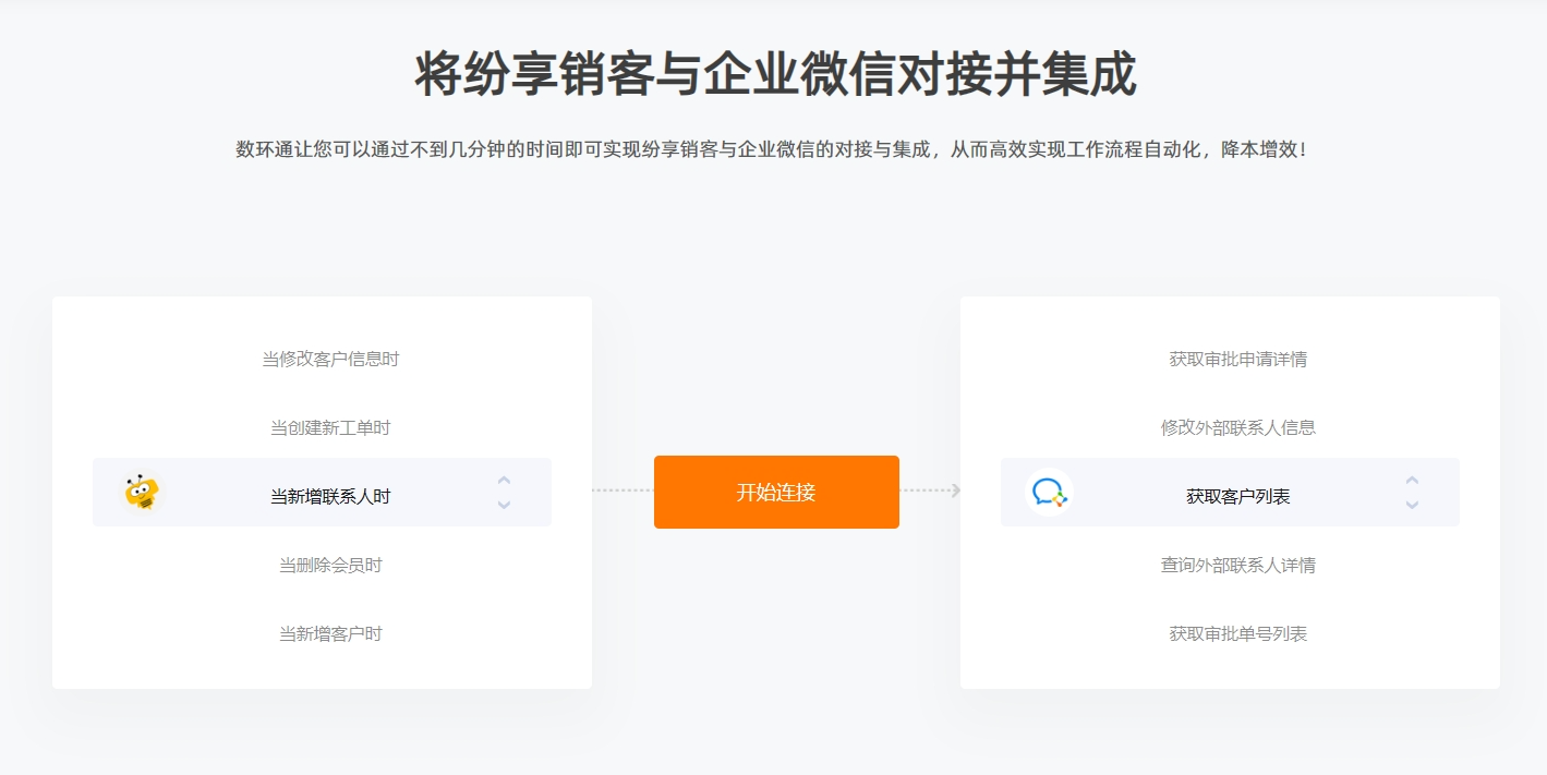 云企信尊享包：企业通信云服务业务解析