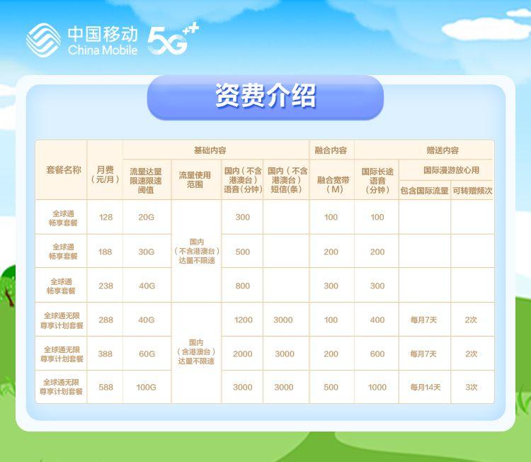 移动云企信5元套餐：企业通信省钱新标杆？