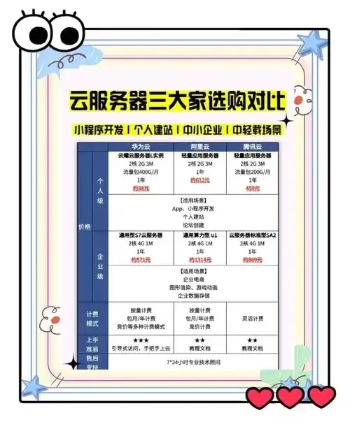 云服务器购买指南