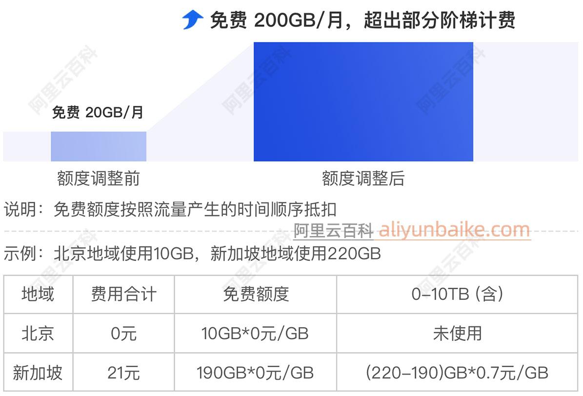 云服务器流量费惊爆：每月竟暗藏这些隐藏成本！