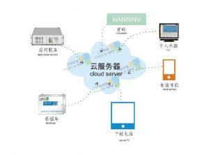 云服务器与物理服务器区别联系全面解析