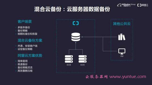 物理服务器与阿里云服务器对比分析