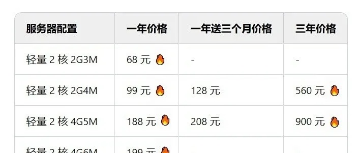 腾讯云服务器购买价格