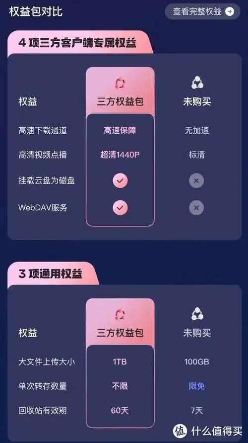 云服务权益礼包有什么用