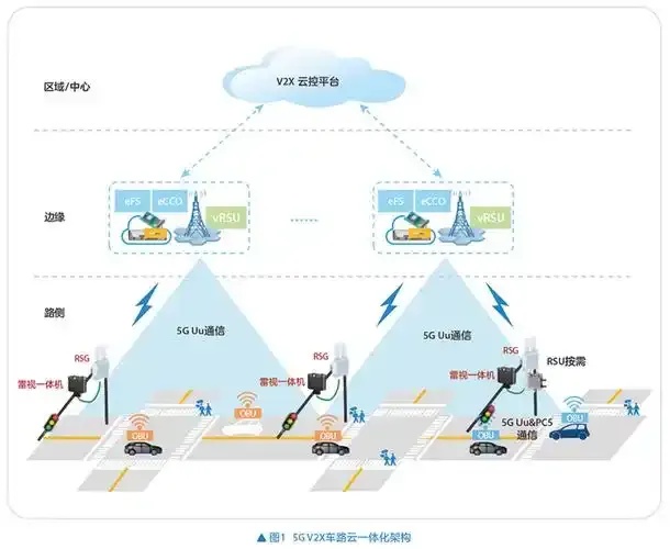 5G 云 DICT一体化解决方案