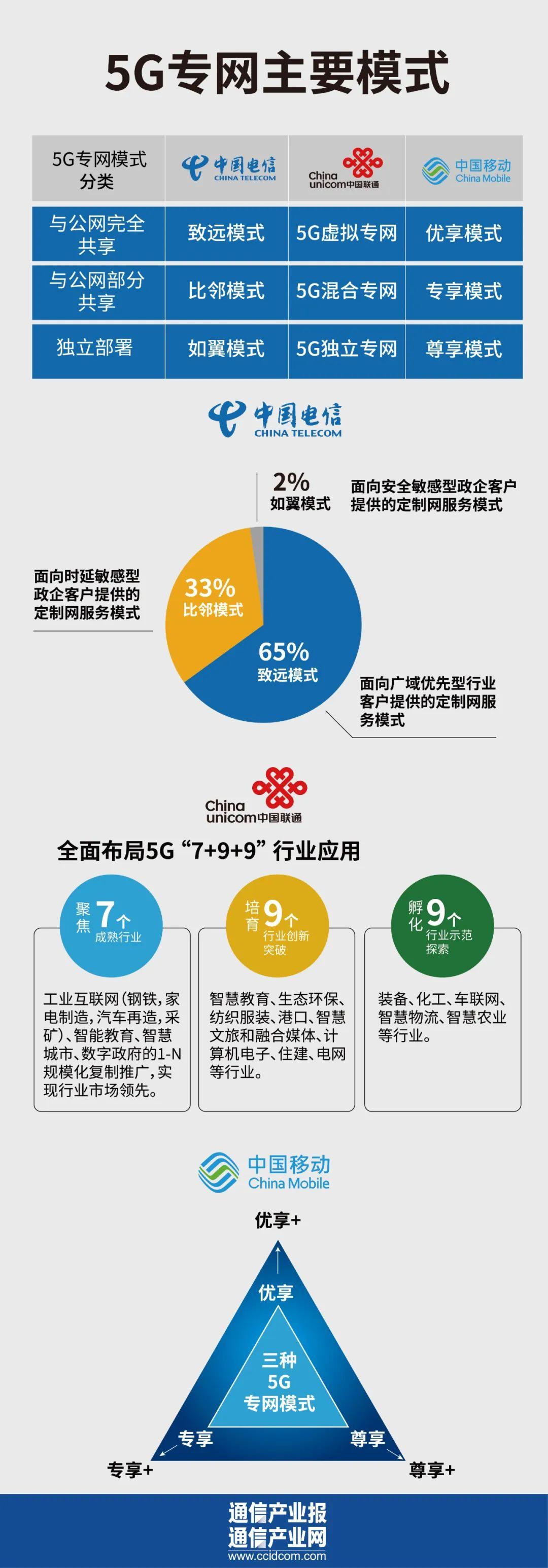 5g云市场是哪家公司做