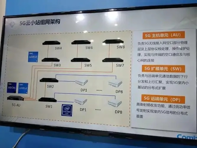 5g云市场是什么