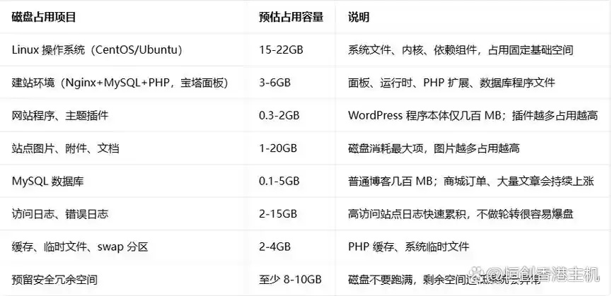 云服务器50g硬盘够用吗安全吗_2