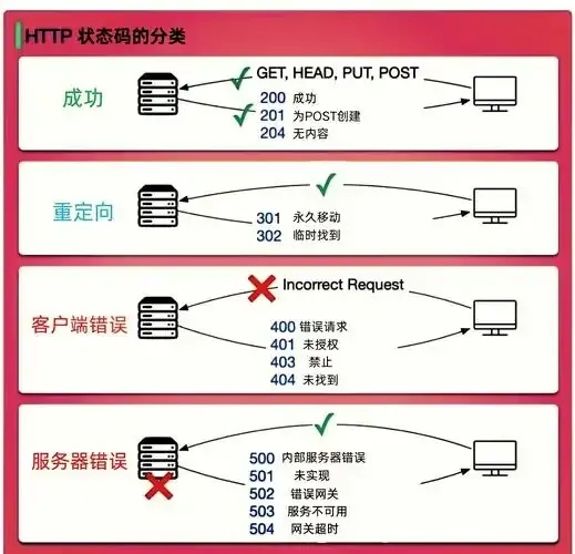 服务器500什么意思_2
