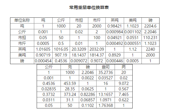 10元一斤等于多少克_2