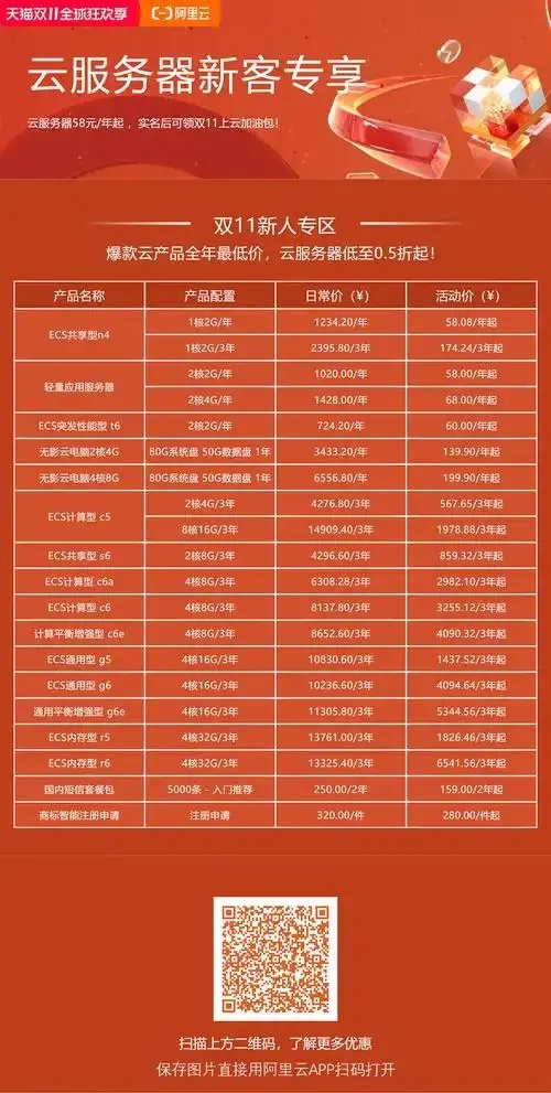 2021年云服务器优惠套餐限时折扣信息