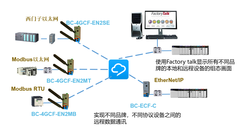 4C4G服务器：小配置大性能的神秘力量竟被低估？