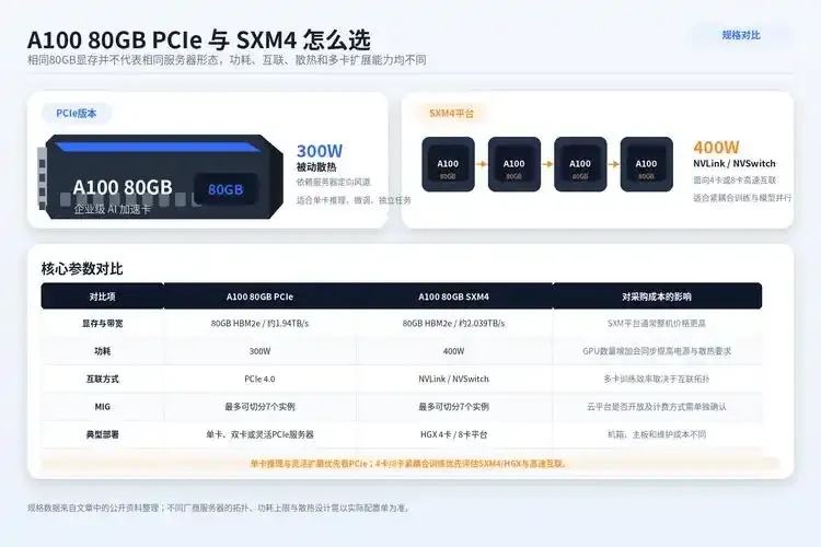几块钱的服务器能玩什么