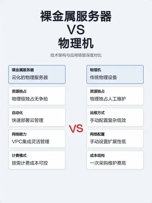 云服务器和物理机一样吗_2