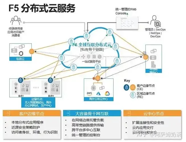 5G如何彻底改写云服务未来？
