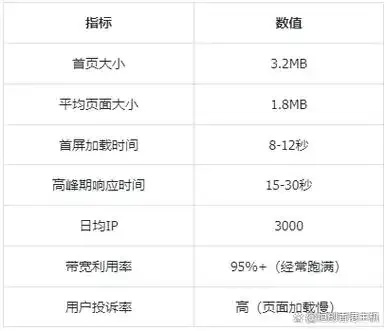 5M带宽服务器能承载多少人？数字超乎想象！