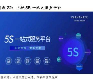5s云服务器助力企业实现高效稳定运营
