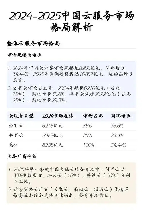 2023国内云服务市场排名分析