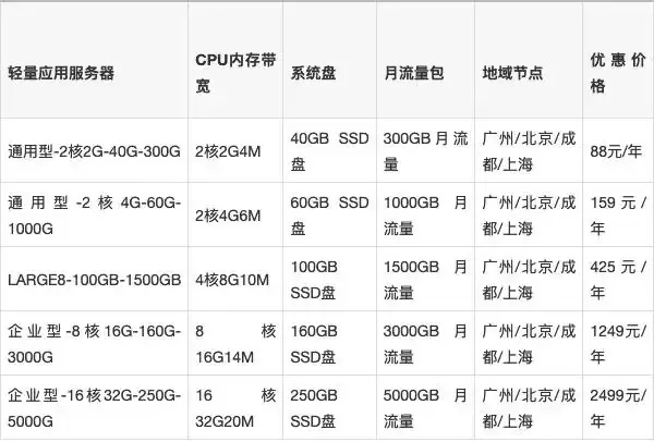 2023年服务器内存价格大全及选购指南