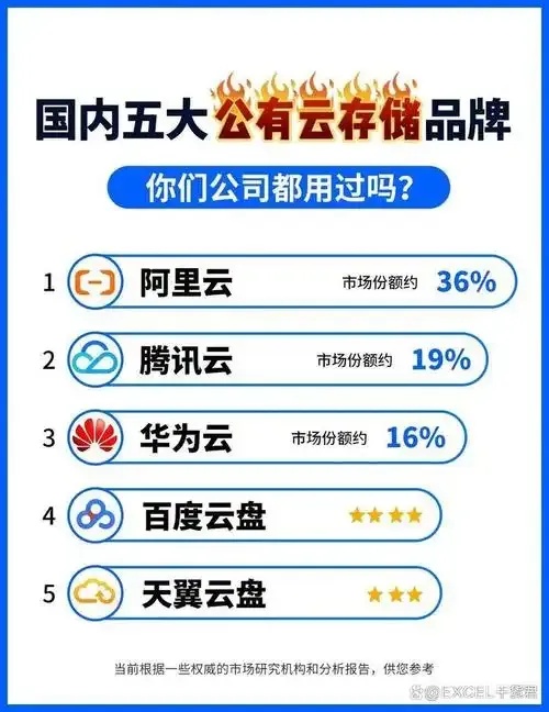 2023年各大云服务器厂商排名及选择指南