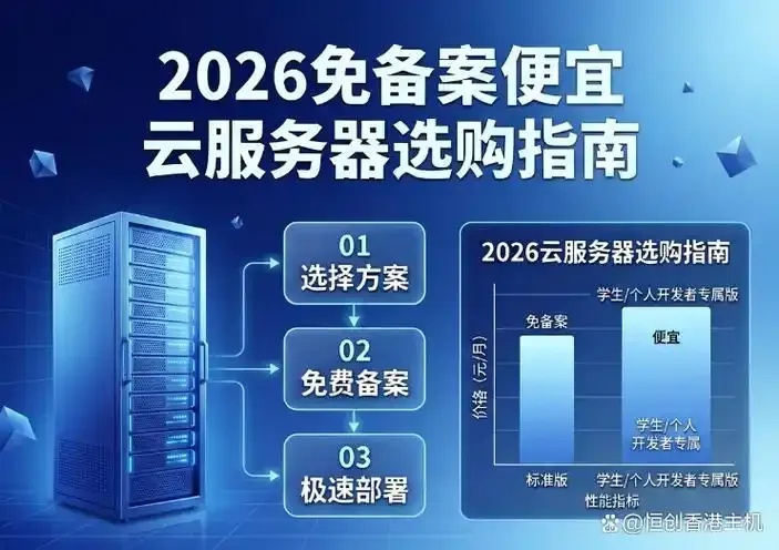 2023年最便宜云服务推荐对比