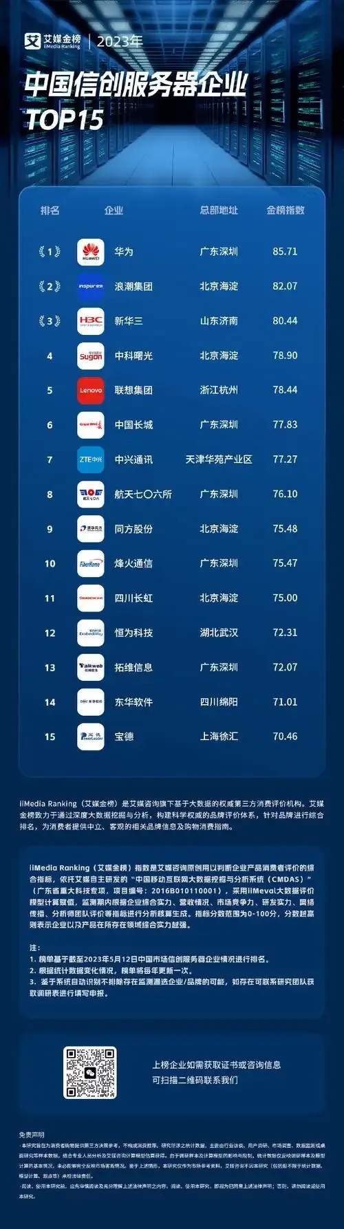 2024国内云服务器厂商排名：谁将领跑新赛道？