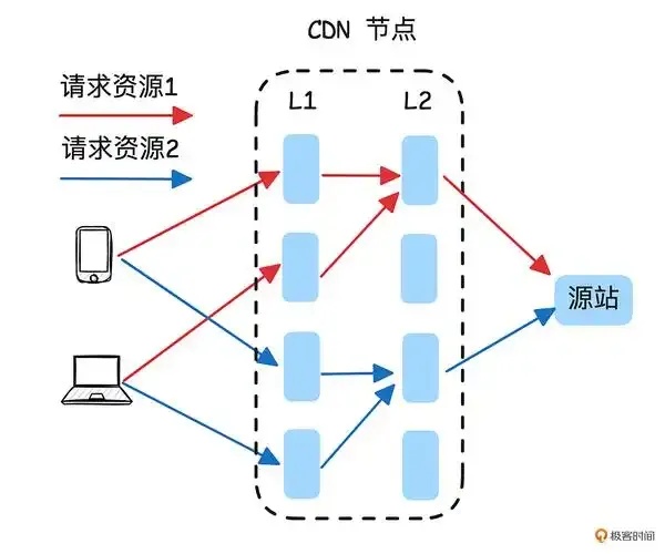 cdn节点怎么赚钱