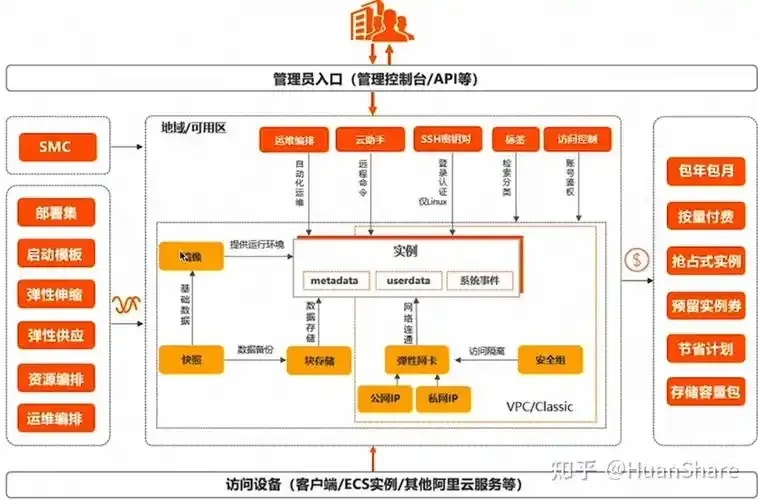 ECS Cloud颠覆传统，企业云端效率飞跃