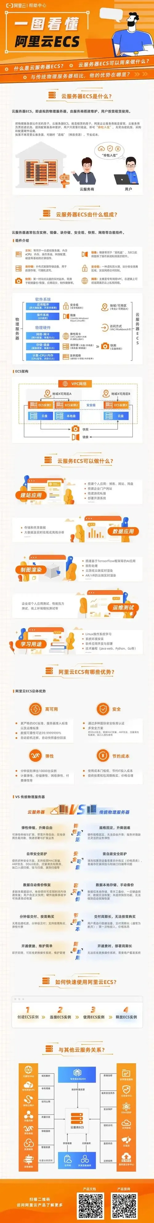 esc云服务器有什么用_2