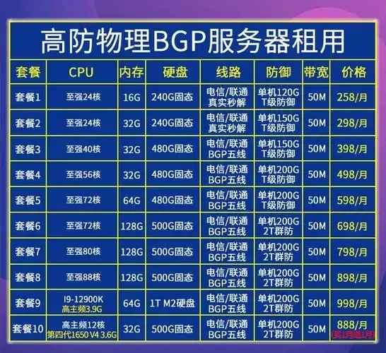 gpu服务器租赁价格