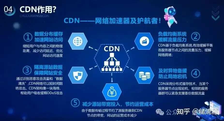 百度云CDN搭建系统教程