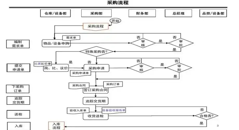 便宜云服务器购买流程