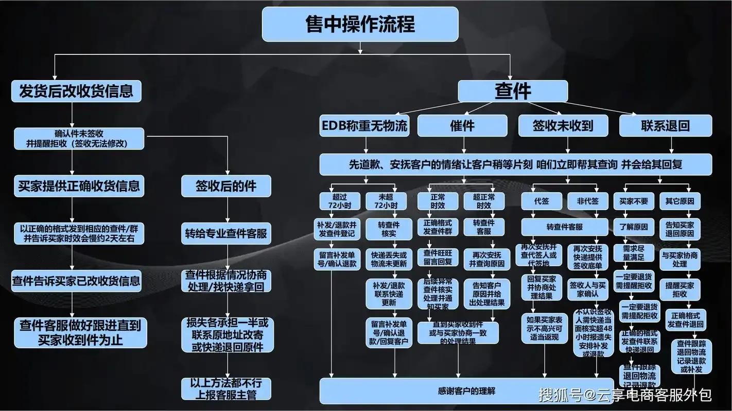 低价云服务器购买流程图：完整指南