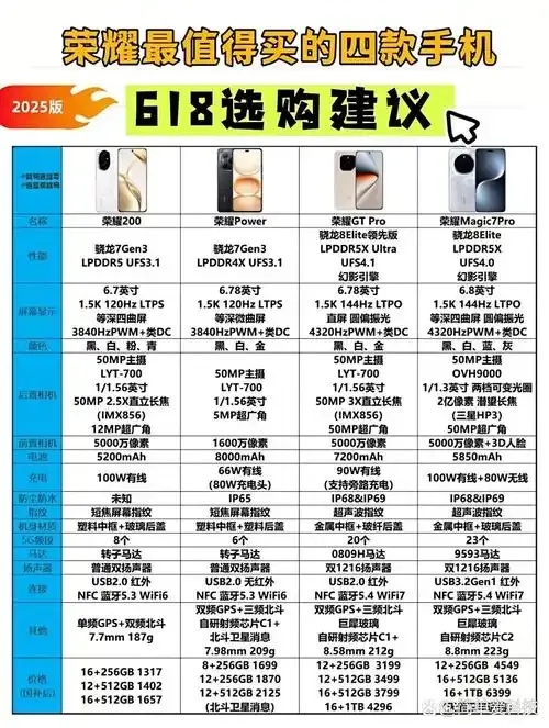 低价云服务器推荐品牌手机型号