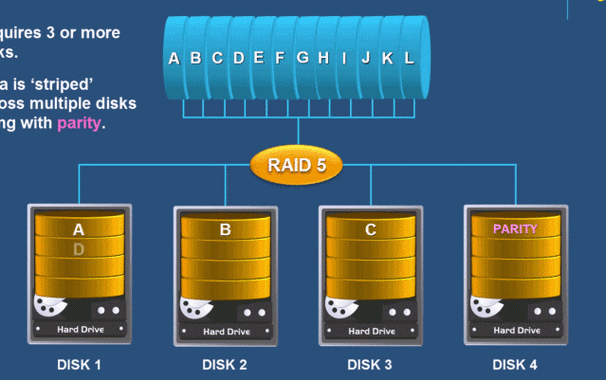 服务器做raid5需要几块硬盘