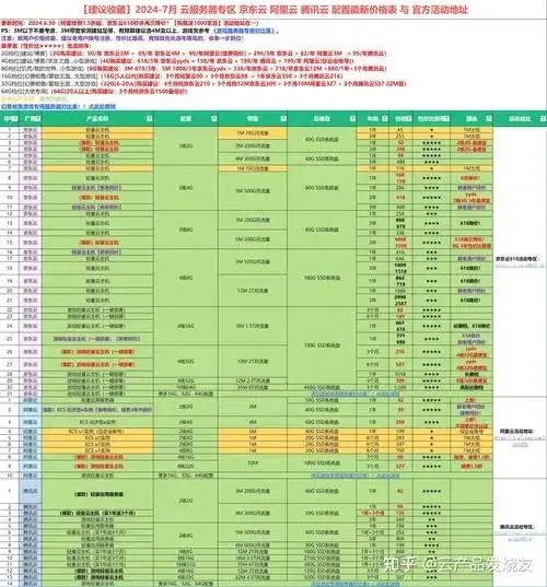 高性能服务器价格解析