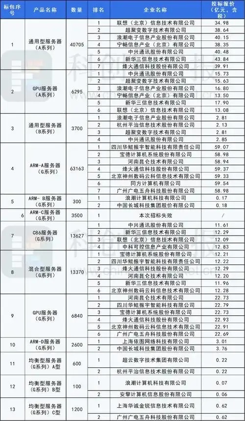 国内云服务器供应商推荐名单有哪些