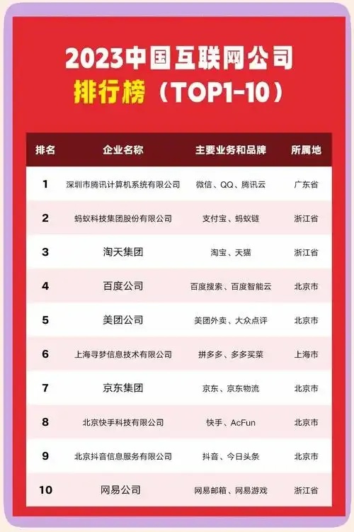 国内云服务器龙头公司排名