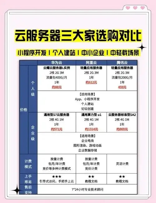国内云服务器排行_2