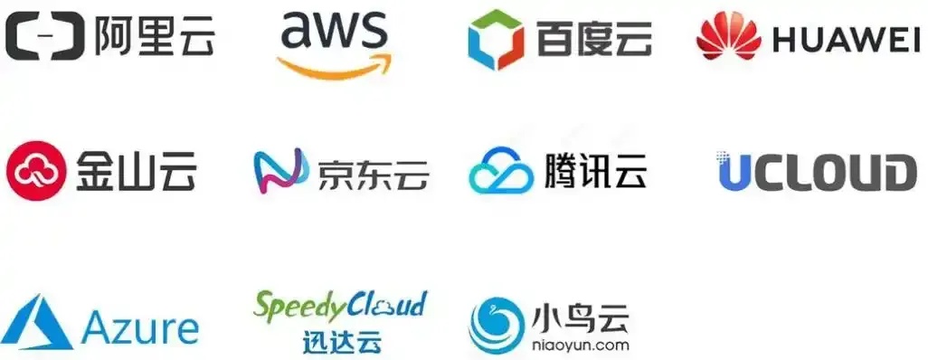 国内云服务器提供商有哪些