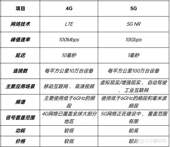 华为是否主导5G云市场？