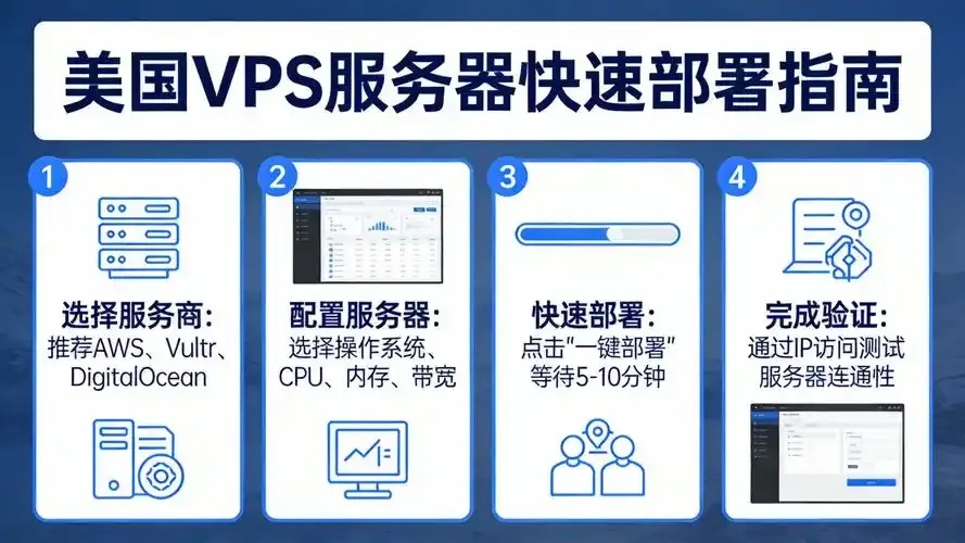 美国vps的使用方法