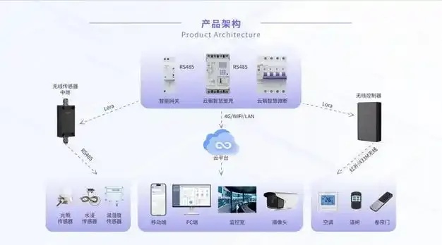 美国云服务器购买价格表