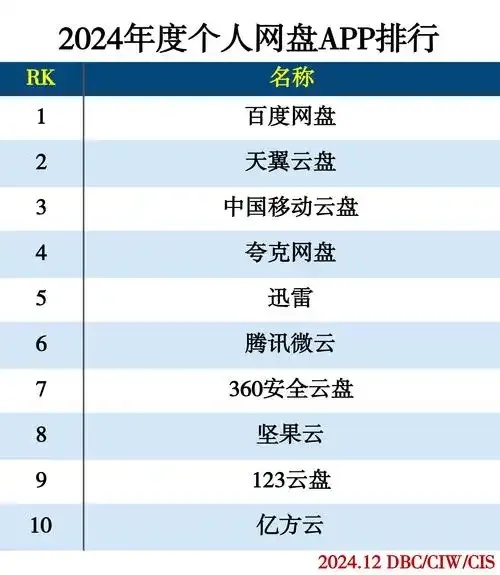 美国云服务商排名榜单