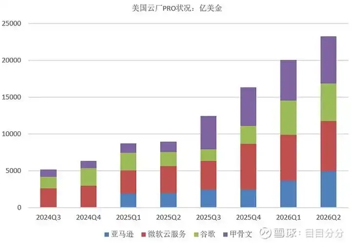 美国云市场霸主易主？谁在幕后争夺份额？