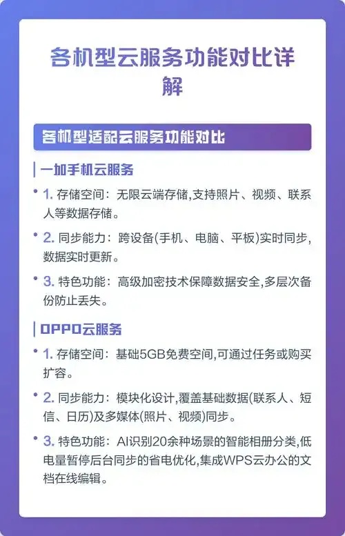 排名前三的云服务