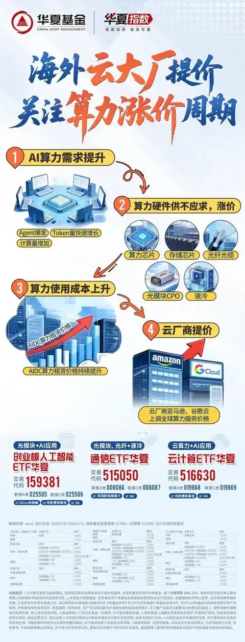 三大云服务商集体宣布涨价